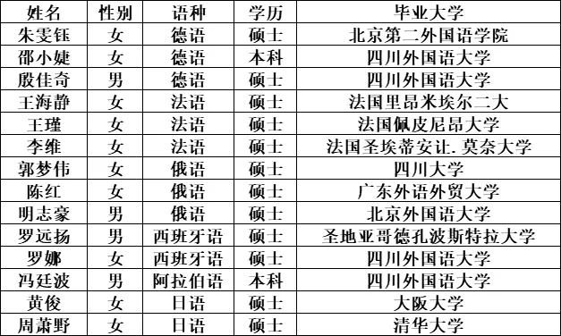 北盟外语(外国语哪家强?)