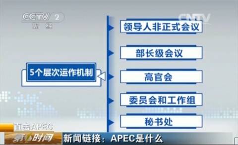 apec是什么（APEC会议到底是什么？）