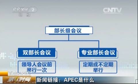 apec是什么（APEC会议到底是什么？）