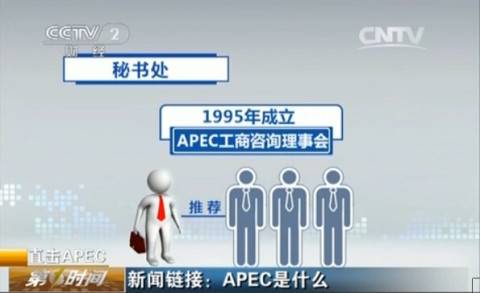 apec是什么（APEC会议到底是什么？）