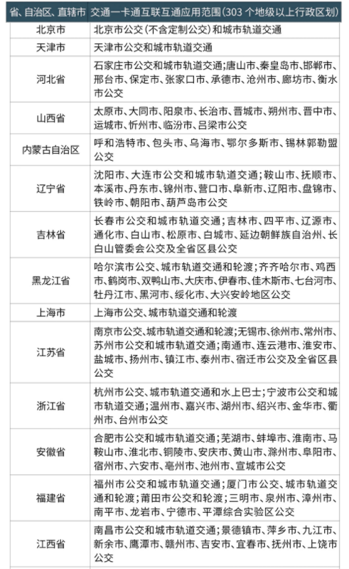 越王勾践剑公交卡怎么充值