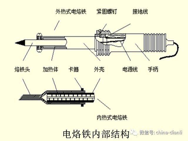 焊锡熔点(铅熔点)