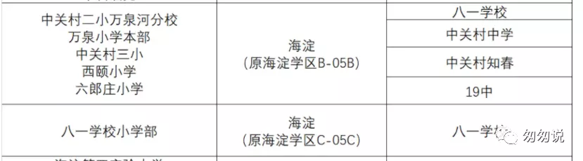 北航附中(北京高中排名2021最新排名表)
