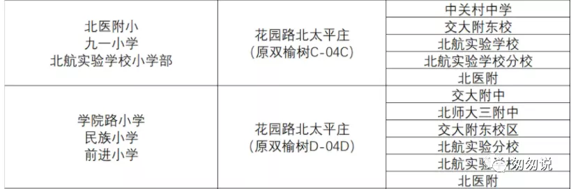 北航附中(北京高中排名2021最新排名表)