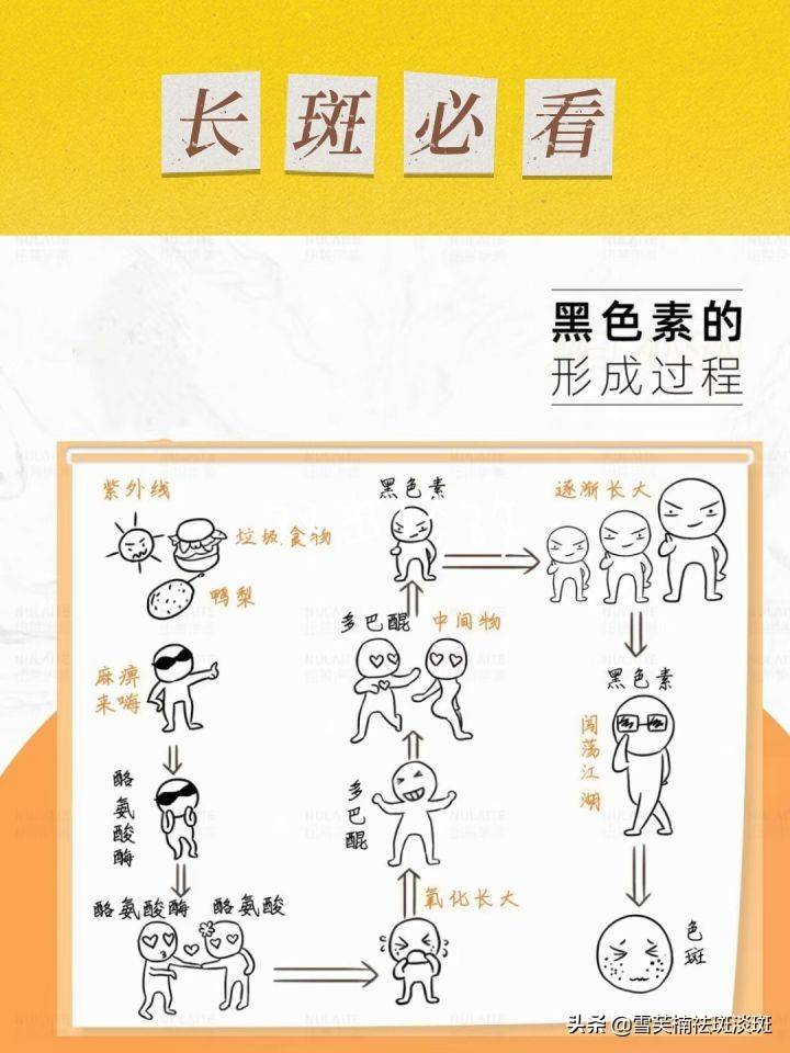 最简单的祛斑方法(简单有效的祛斑方法)