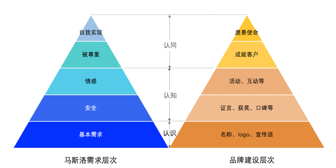 品牌战略管理（品牌战略到底是什么？）
