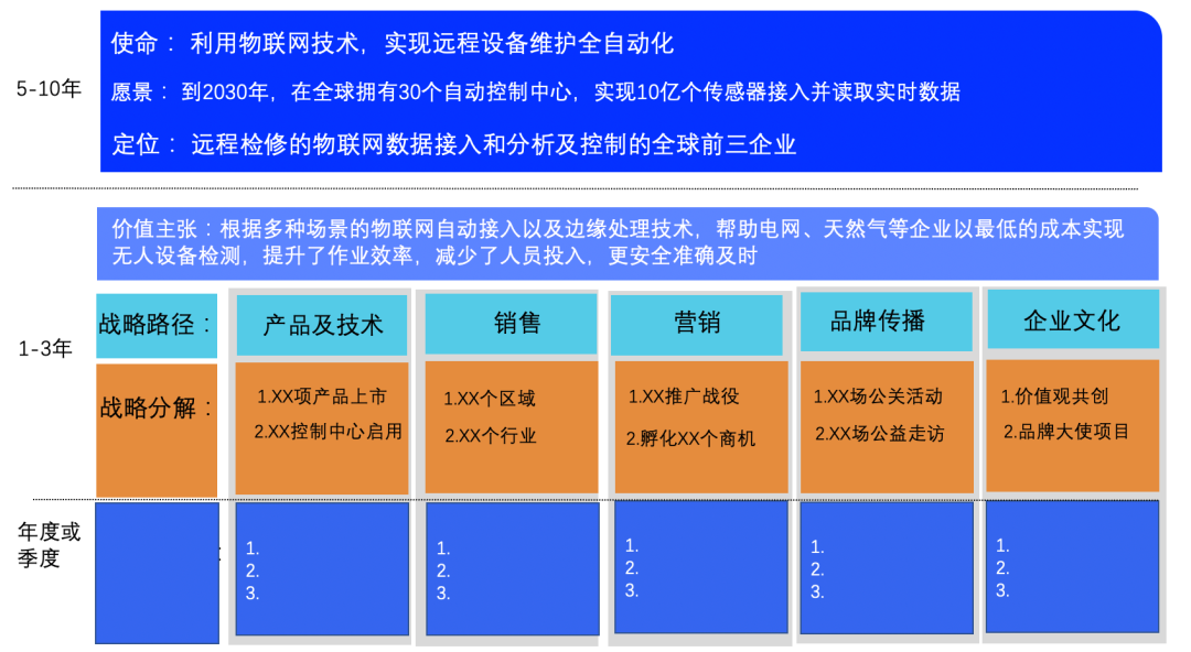 品牌战略管理（品牌战略到底是什么？）