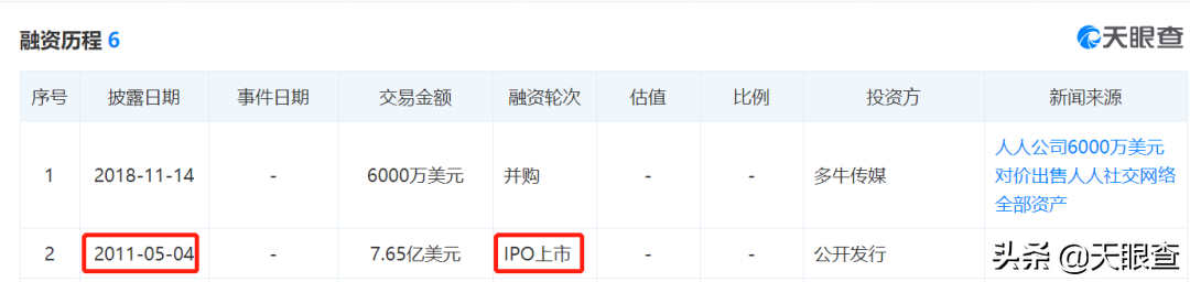 中国交友网(中国第一社交网站“人人网”)
