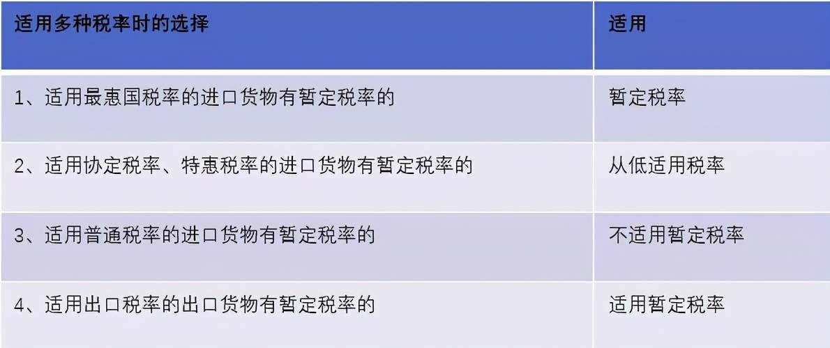 进口关税税率查询（你该知道的关税税率适用原则）