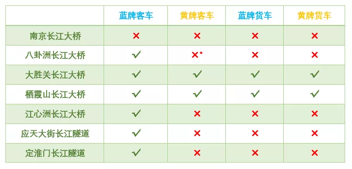 南京长江大桥图片（震撼了，南京的五座大桥）