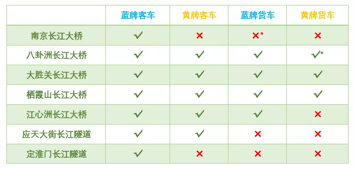 南京长江大桥图片（震撼了，南京的五座大桥）