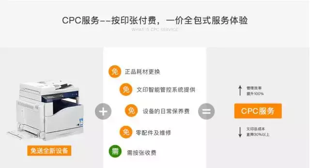 cpc中文印刷(文印cpc消费模式究竟是怎样的?)