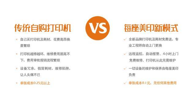 cpc中文印刷(文印cpc消费模式究竟是怎样的?)