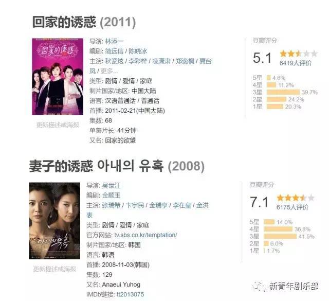 深夜食堂豆瓣(黄磊的《深夜食堂》豆瓣评分仅有2.3分)