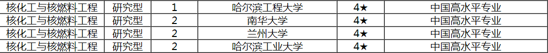 核工程与核技术就业（核电专业就业前景最新）