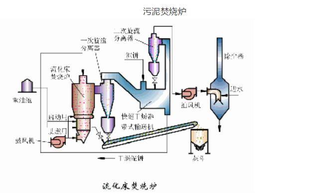 污泥脱水(常见的污泥脱水方法及脱水效果)