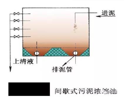 污泥脱水(常见的污泥脱水方法及脱水效果)