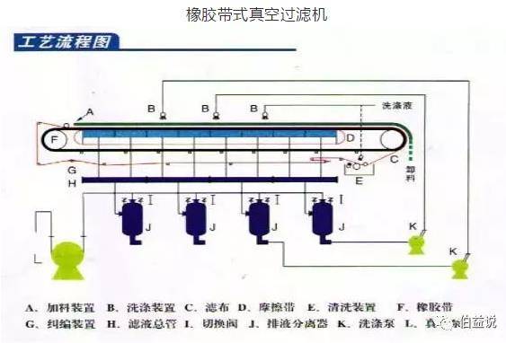 污泥脱水(常见的污泥脱水方法及脱水效果)