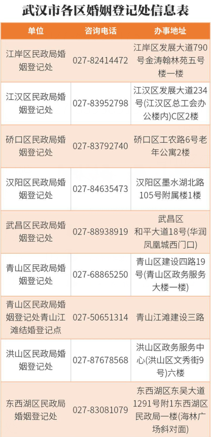 武汉十一可以领证结婚吗2021
