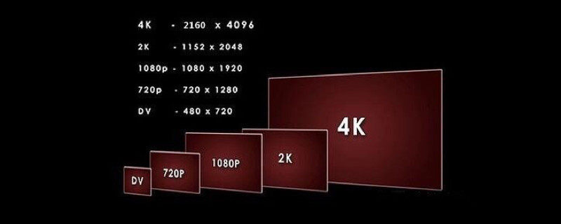 2k比1080p清晰多少