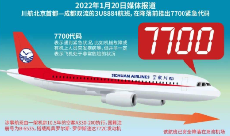 飞机挂出7700代码什么意思