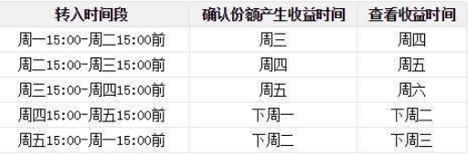 10万元放在微信零钱通安全吗