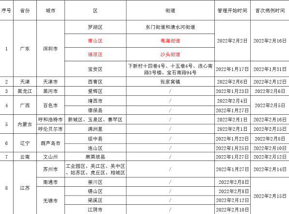 2022清明节北京市民出京需要核酸检测吗