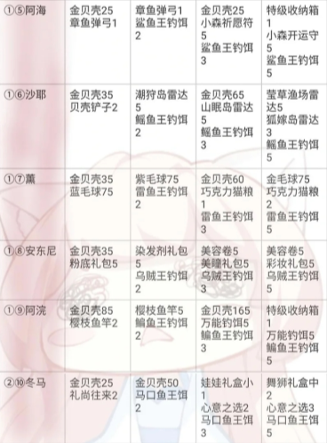 小森生活怎么让npc做事