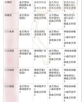 小森生活怎么让npc做事