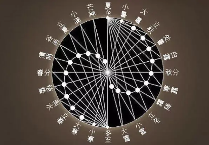 农历是阴历还是阳历