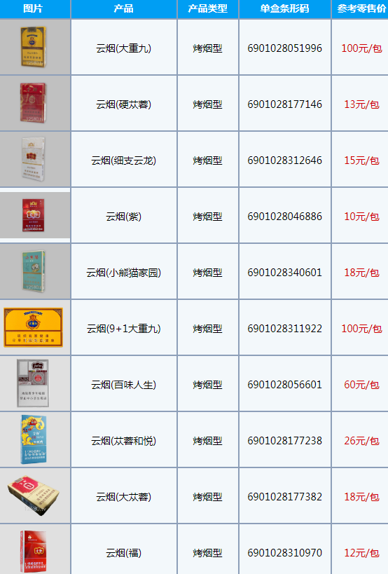 云烟1958是哪一年出品香烟