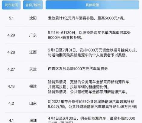 现在买车国家有补贴吗