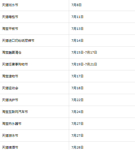 2022淘宝7月份有满减活动吗