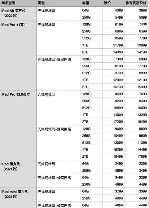 ipad教育优惠便宜多少2022