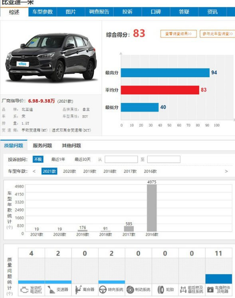 比亚迪宋故障率是全国第一吗