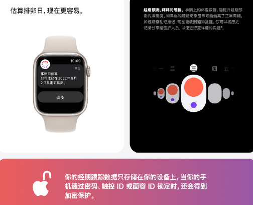 苹果手表可精准预测女性排卵期是哪个型号