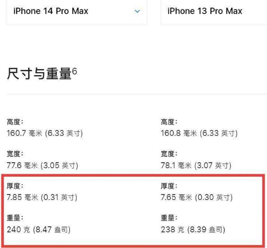 iPhone14ProMax史上最重iPhone吗