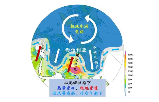 2023年是拉尼娜年还是厄尔尼诺年