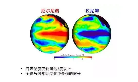 2023年是拉尼娜年还是厄尔尼诺年