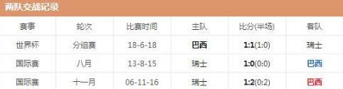 巴西vs瑞士比分预测
