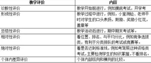 四六级是按比例给分数的吗