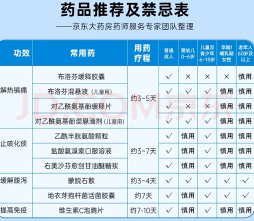 布洛芬买不到有没有替代药