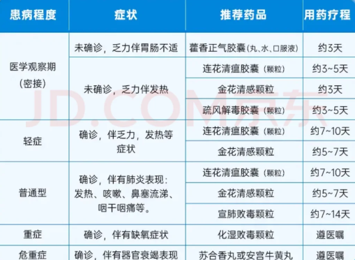 布洛芬买不到有没有替代药