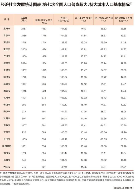 3个特大城市取消限购了吗