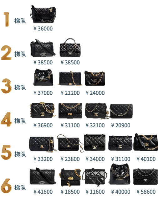 武汉有没有香奈儿包包专柜