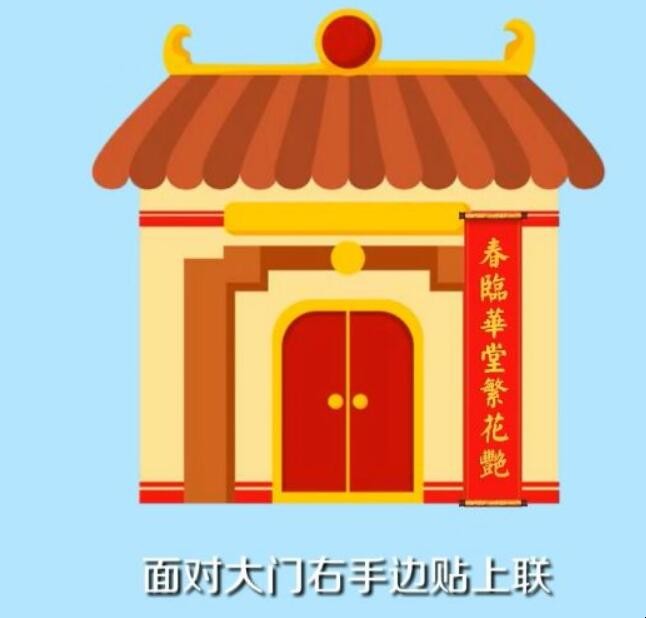 对联怎么贴左右