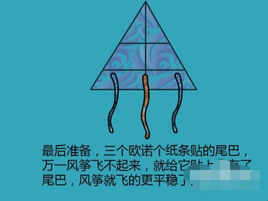 风筝的制作方法是什么
