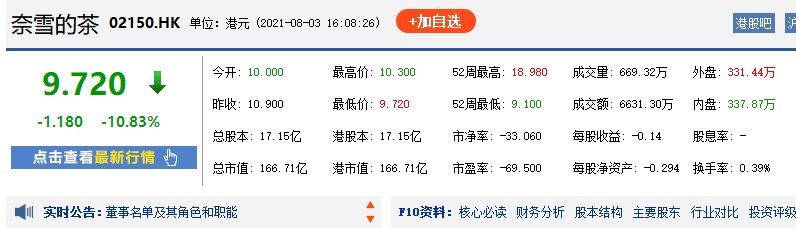 时隔一年再登热搜 奈雪的茶这次有点过了