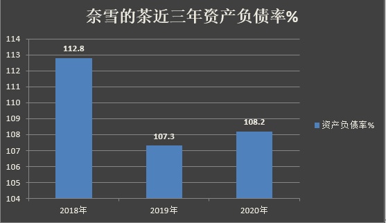 时隔一年再登热搜 奈雪的茶这次有点过了