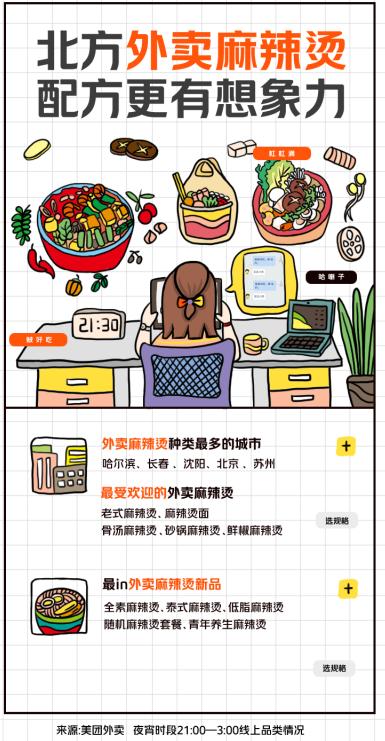 夜宵外卖催生“夜宅经济” 小龙虾外卖菜品突破48000种